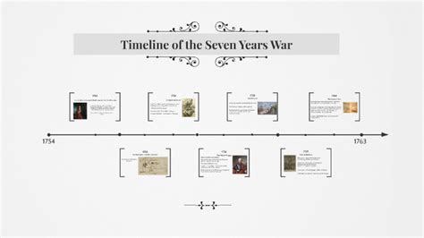 seven years war timeline